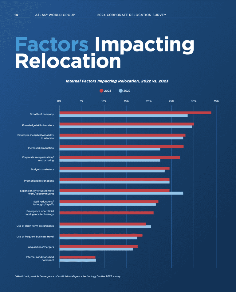 Insights from the 2024 Atlas World Group Survey